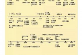 2011年中国历史大事件 2011年中国大事件盘点