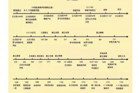 中国辉煌历史事件详细 中国辉煌事件有哪些