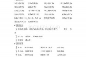 各类名著及历史人物（历代名著）