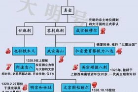 成吉思汗人物关系图，成吉思汗人物关系图谱