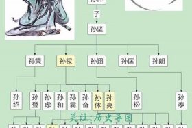 中国历史人物关系图高清、中国历史名人关系图
