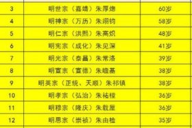 历史上中国寿命最长的人；中国历史以来寿命最长的多少岁？