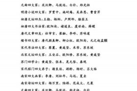 中国历史人物排名前100，中国历史人物前十名