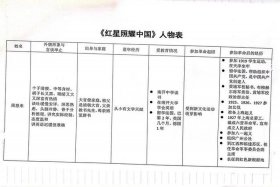中国历史人物分析图，中国历史人物表格