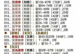 中国历史人物最多的朝代是 - 名人最多的朝代