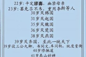 中国历史发展历史人物介绍、中国发展的人物