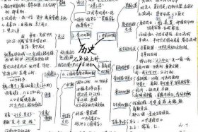 九年级中国历史人物归纳总结；九年级中国历史人物归纳总结图