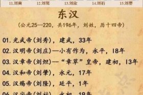 中国历史人物国王是谁啊、中国帝王历史人物故事