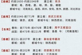 中国历史大全txt，中国历史大全100篇