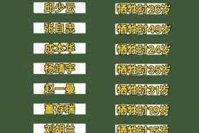 中国历史十大著名人物；中国10大历史名人