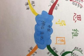 思维导图中国故事 思维导图中国故事怎么画