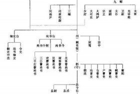 刘彻汉武帝人物关系，汉武帝刘彻身边的大臣