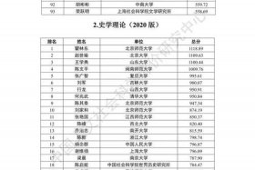 中国历史影响人物排名、中国历史影响力人物排名