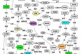 中国近代历史的人物，中国近代历史人物介绍及事件