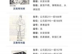 中国历史人物四年级；中国历史人物四年级读书笔记