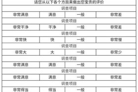 历史人物问卷调查模板 - 关于历史人物的调查问卷