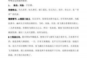 中国历史上的五大人物（五大历史人物故事）
