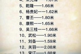 中国历史人物身高排行（历史人物的身高）