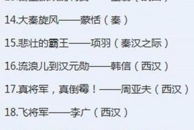 少见的中国历史人物有哪些名字，十个中国历史人物