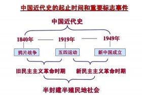 1840-1940历史人物，1840—1949历史人物