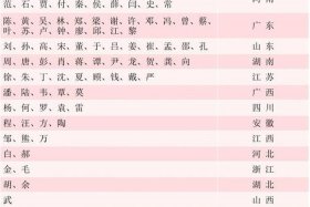 田姓有名的历史人物有哪些，田姓历史名人有哪些人