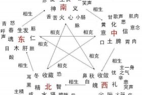 中国五行分布图 中国五行分布图带省份