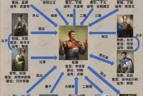 中国历史人物厉害的姐弟有哪些 中国历史人物厉害的姐弟有哪些呢