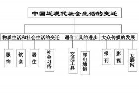 中国历史发展和个人生活变化 - 中国历史发展和个人生活变化谈谈你对中国