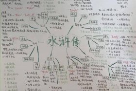 历史上杰出人物思维导图，历史杰出人物事迹