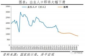 中国计划生育历史演变 中国计划生育政策的变化轨迹