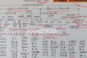 中国近代史历史人物评析 - 中国近代史人物评述