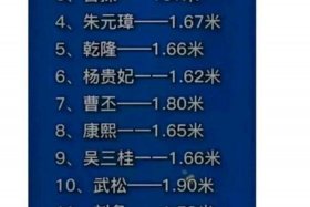 中国历史真实身高排名；中国各历史时期身高