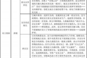 中国古代历史人物事件 - 中国古代历史人物事件概括