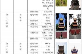 中国历史建筑介绍 中国历史建筑介绍视频