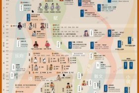 中国历史人物栏目名称、中国历史人物栏目名称大全