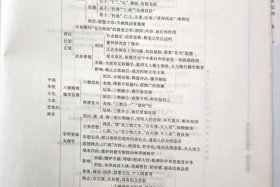 高中历史课本里中国历史人物、高中历史人物史知识点