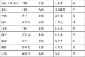 中国历史朝代五行；中国朝代 五行