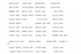 中国历史人物的成语故事、关于中国历史人物故事的成语积累