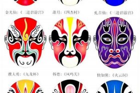 脸谱及代表人物，脸谱代表人物有哪些
