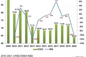 中国乙肝病发展历史（中国乙肝现状）