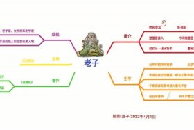 历史人物座位图，历史人物排版