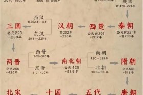 历史故事解说中国历史题、中国历史故事讲解视频