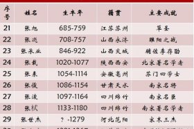 中国历史人物能力排行榜（中国历史人物排行榜的100位历史名人）