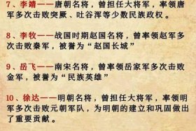 中国历史人物300个；中国历史人物300个名字