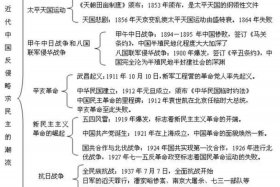 高中历史人物总结；高中历史人物总结怎么写