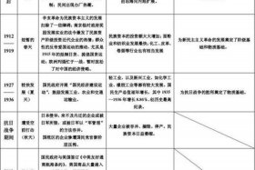 1821年中国发生的大事、1821年中国发生的大事有哪些