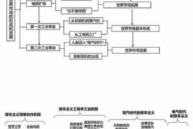 七八年级历史时间轴图 七八年级历史知识点思维导图