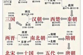 中国史大家 - 中国史大全