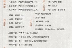 中国茶道的历史；中国茶道的历史意义