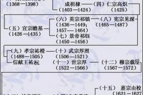 历史人物竞猜一共多少期 历史人物知识竞赛